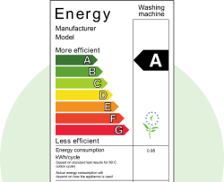 таблица показателей энергоэффективности